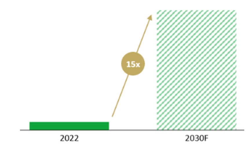 graph chart of energy opportunity global datacentre power demand