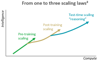 scaling law diagram