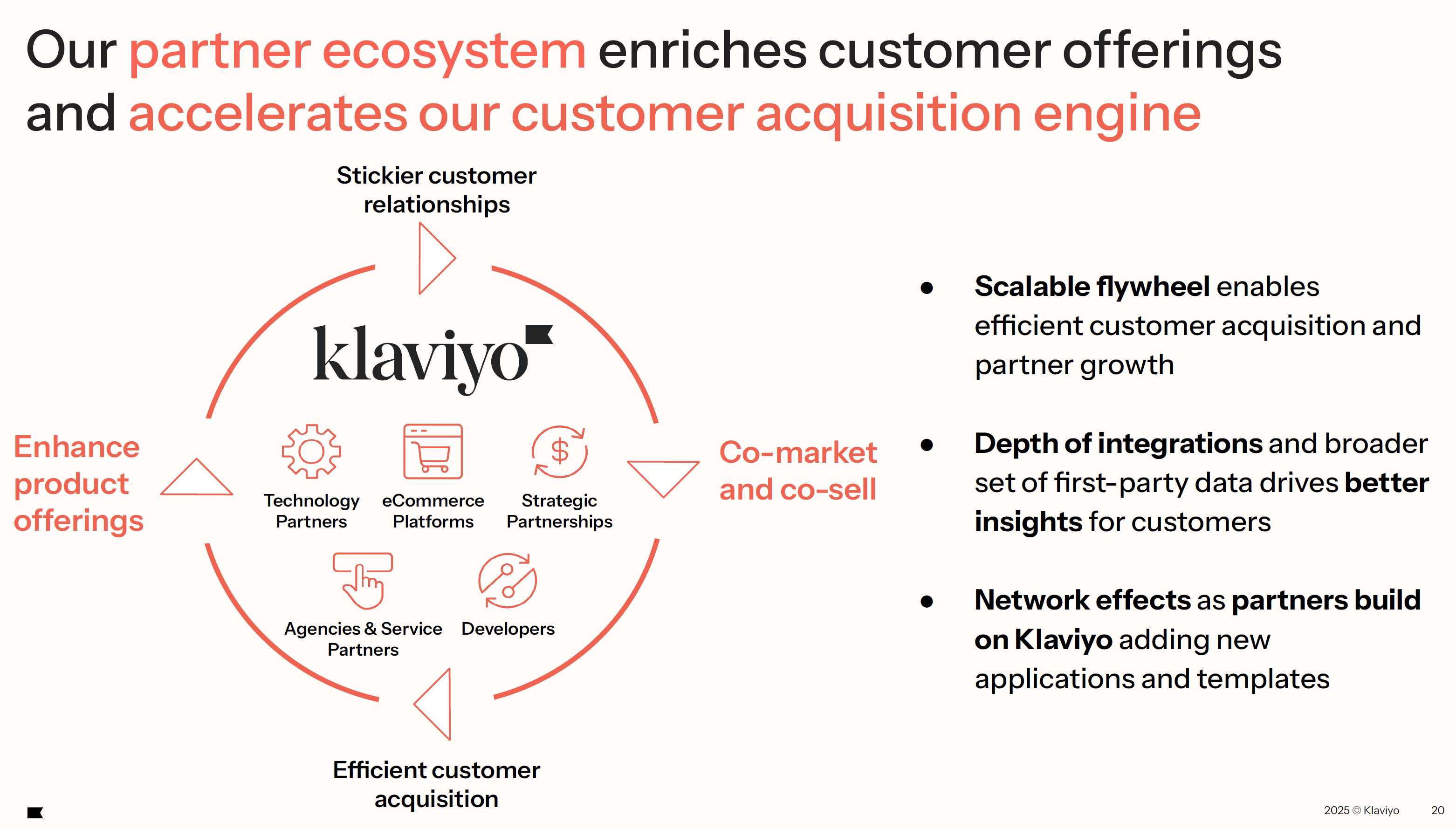 klaviyo diagram