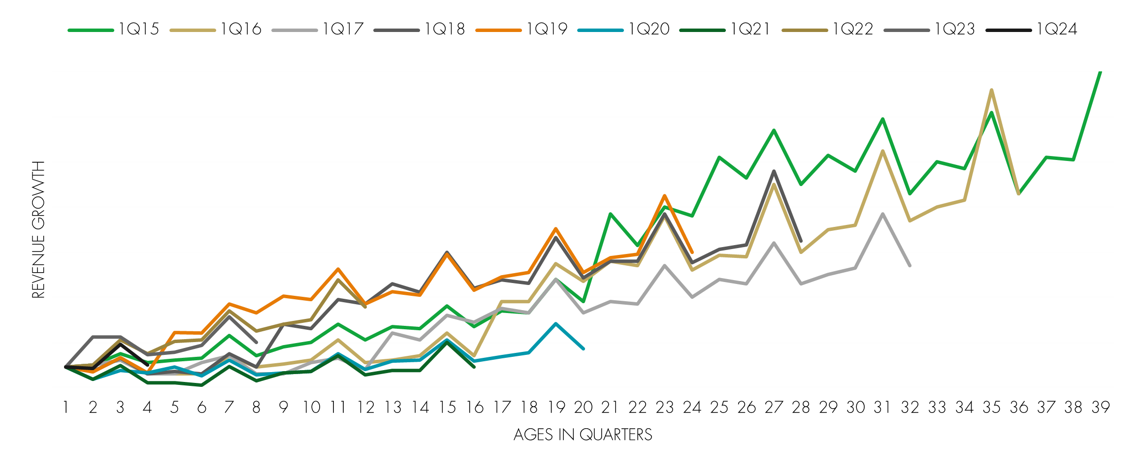 shopify graph