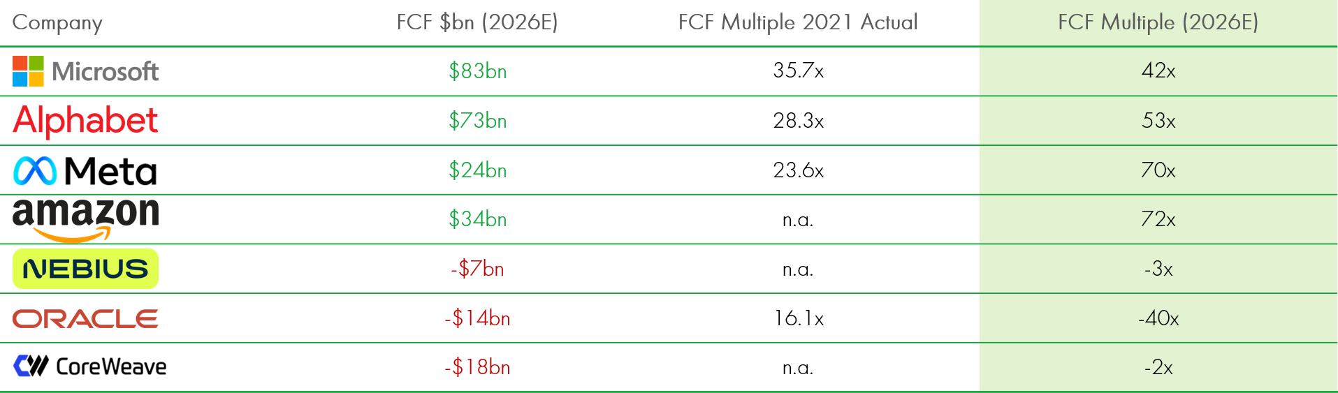 Table of tech company market cap table