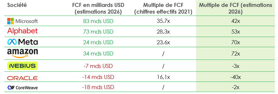 Table of tech company market cap table in swiss french