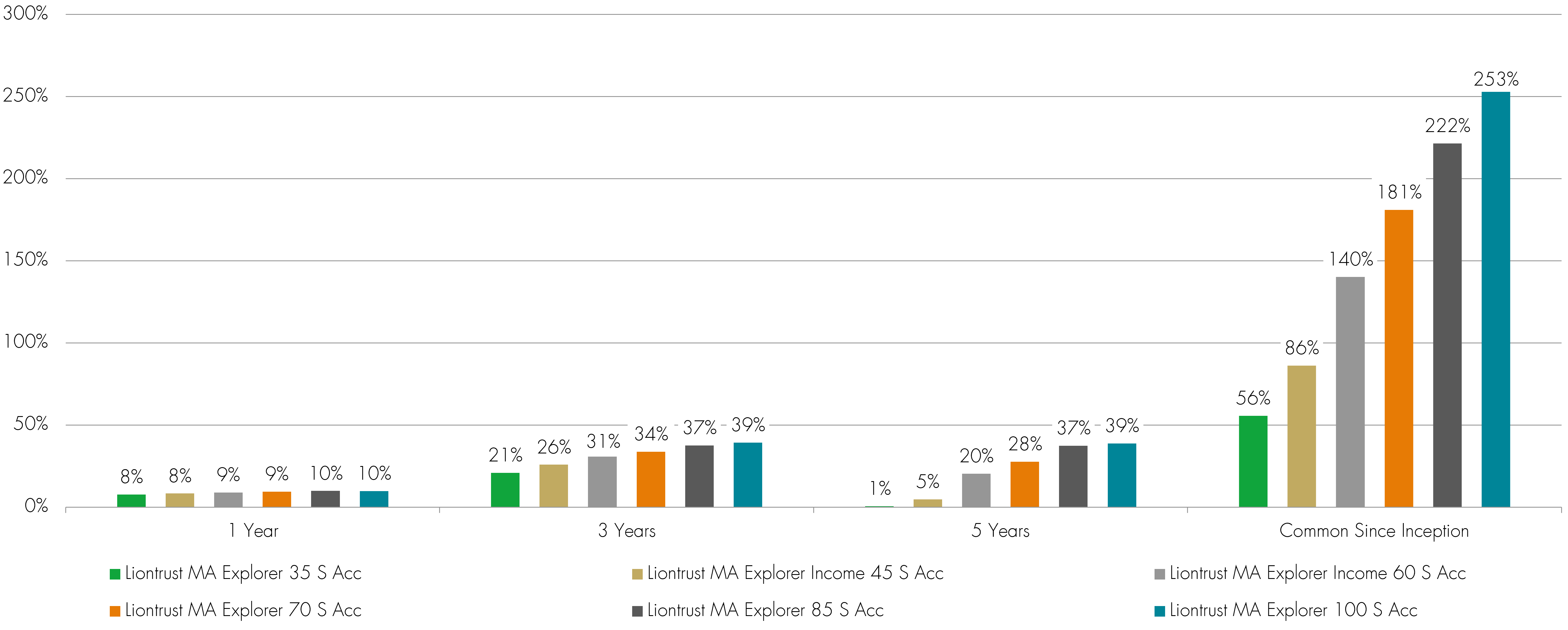 multi-asset explorer fund Q4 2025 performance chart