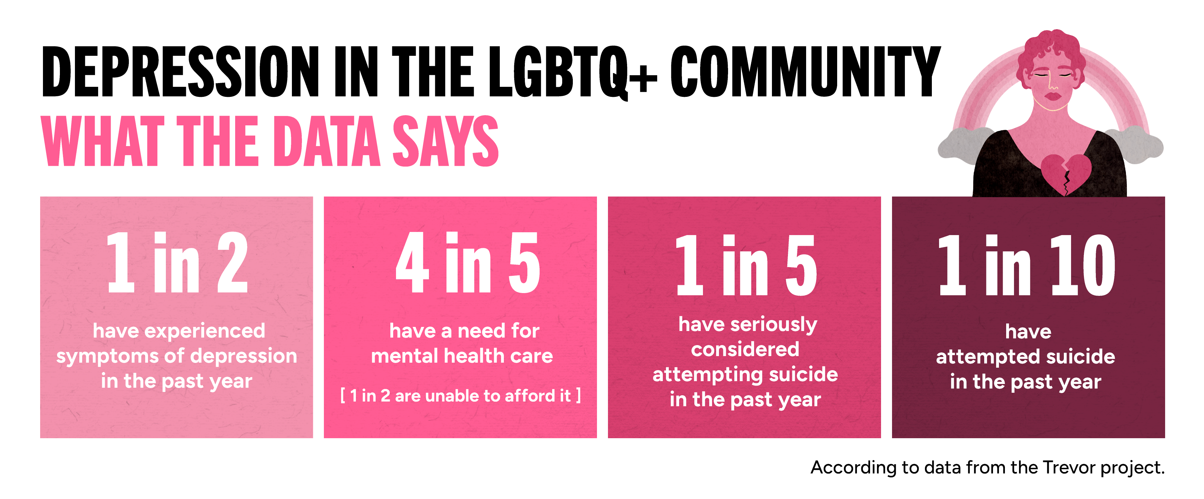 Depression in the LGBTQ+ Community - What the data says