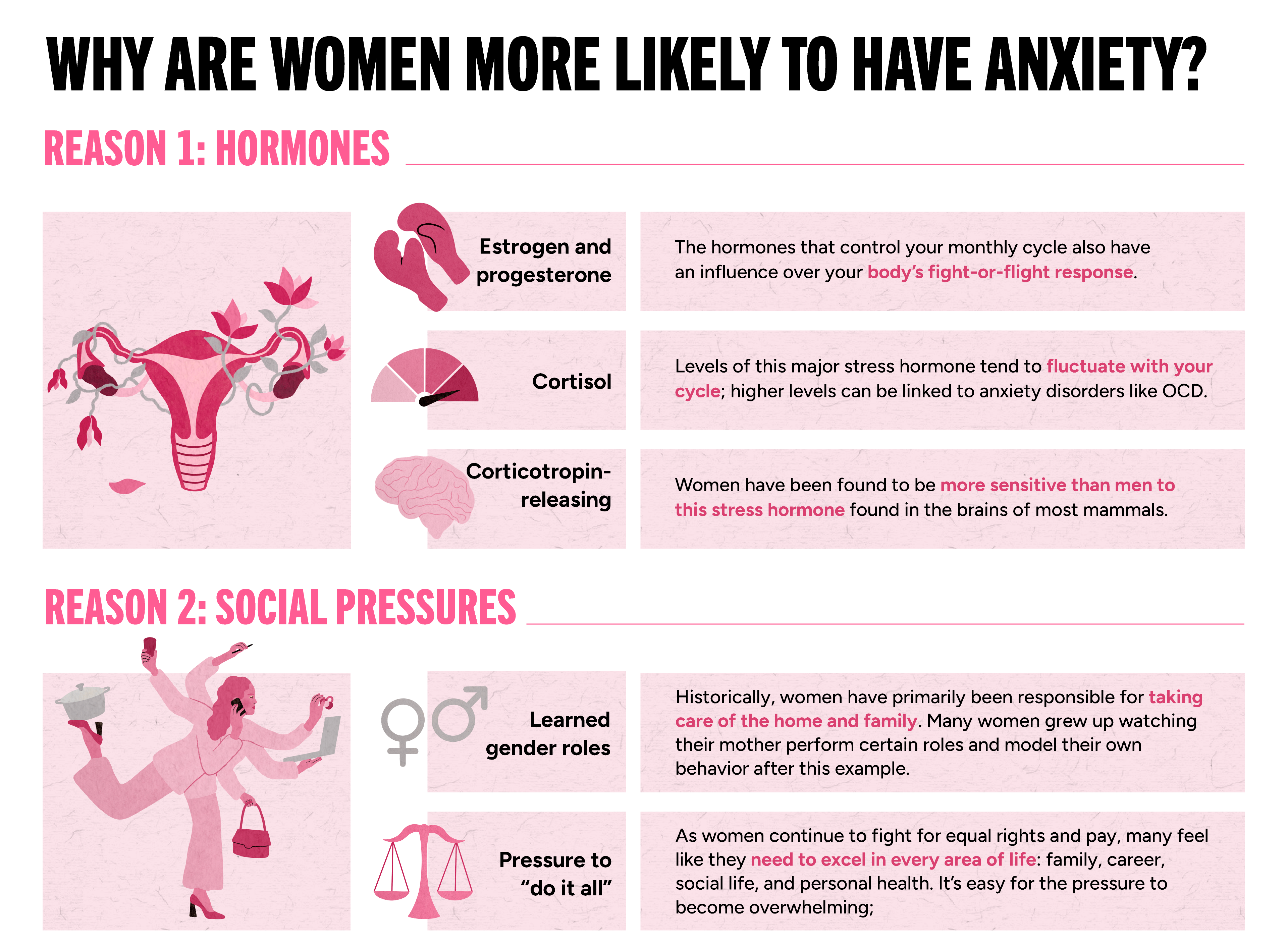 Why are women more likely to develop anxiety - infographics