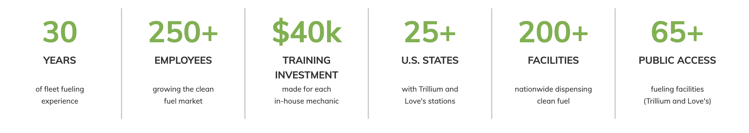 Graphic showing Trillium stats