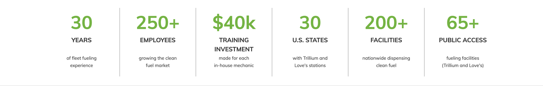 Why Trillium graphic