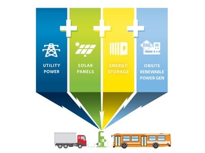ev charging solution for heavy duty vehicles 