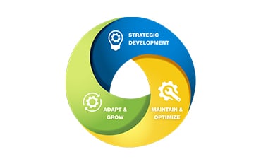 customer centered approach