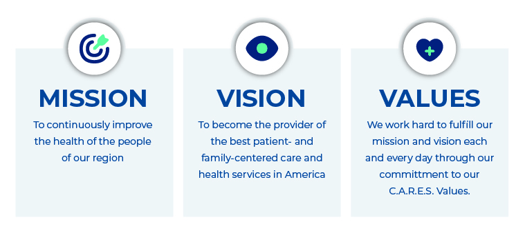 Graphic displaying the health system’s mission and vision statements and values