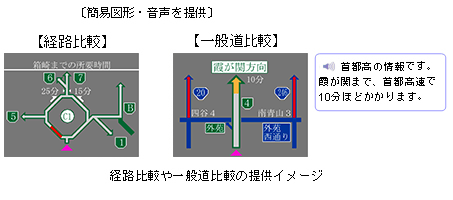 急カーブ手前の注意喚起のイメージ