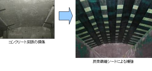 損傷したコンクリート床版と、炭素繊維シートを貼り付けて補強した施工後の様子を比較写真