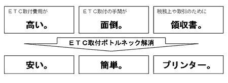 ボトルネック対策のイメージ図