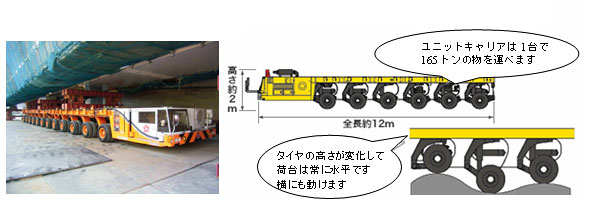 工事内容の概略図