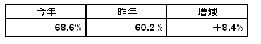 ETC利用率前年比較表