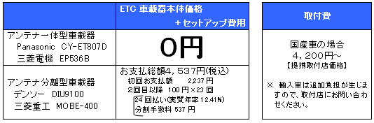 ETC車載器本体価格+セットアップ費用、取付費 表