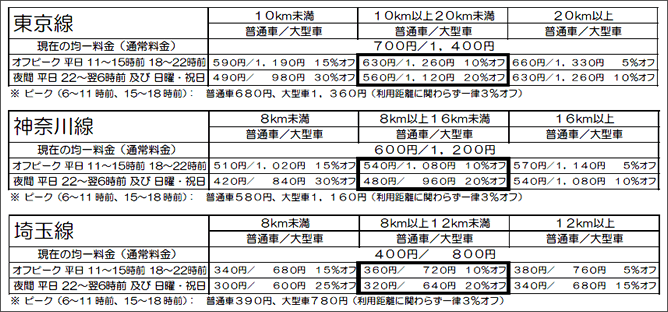 割引一覧表
