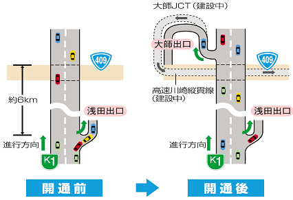 開通前後の渋滞緩和イメージ