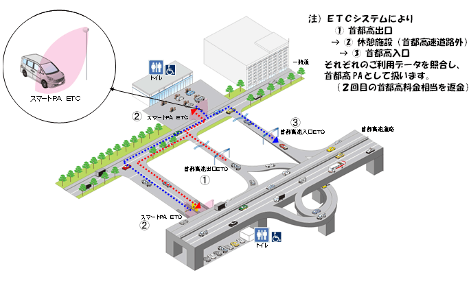 スマートパーキングエリア概要イメージ