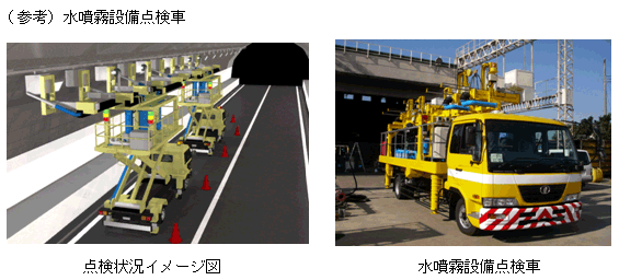 (参考)水噴霧設備点検車