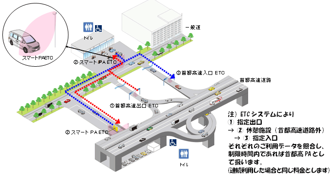 スマートパーキングエリア(仮称)の概要