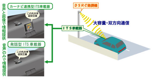 スポット通信の概略図