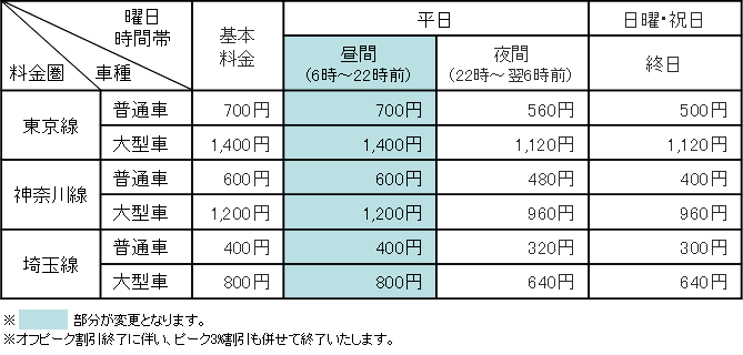 割引料金表