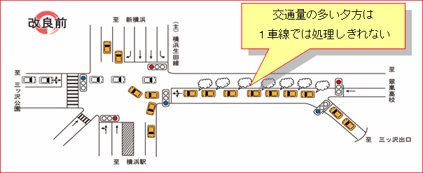 改良前のイメージ図