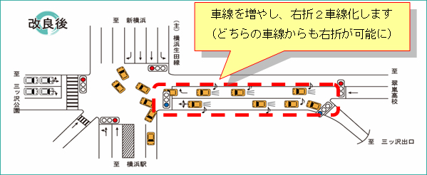 改良前のイメージ図