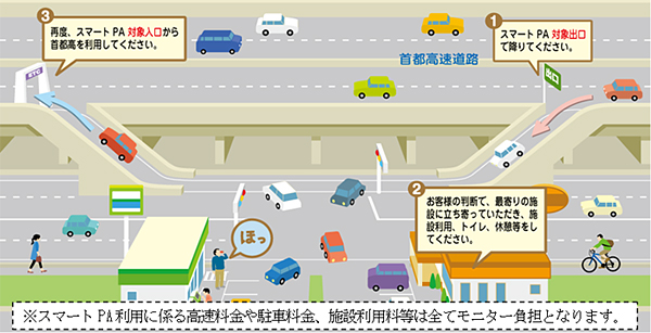 スマートPAの概略図