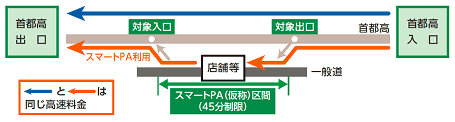 スマートPA(仮称)の概要