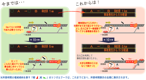 事故発生からの経過時間情報