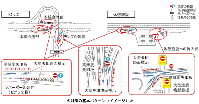 統一的な逆走対策