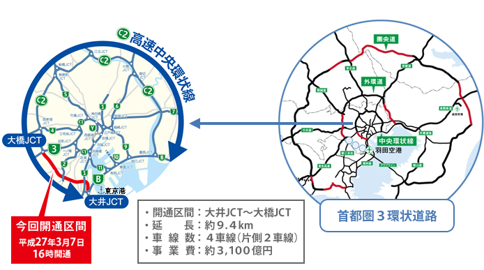 開通区間