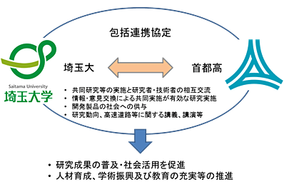 包括連携協定の様子