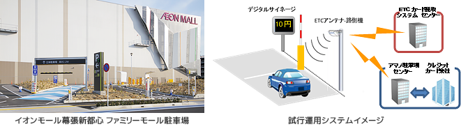 イオンモール幕張新都心 ファミリーモール駐車場 試行運用システムイメージ