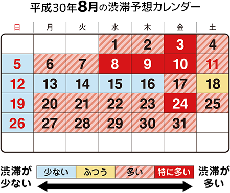 8月の渋滞予想