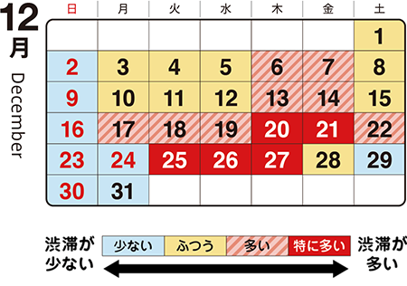 12月