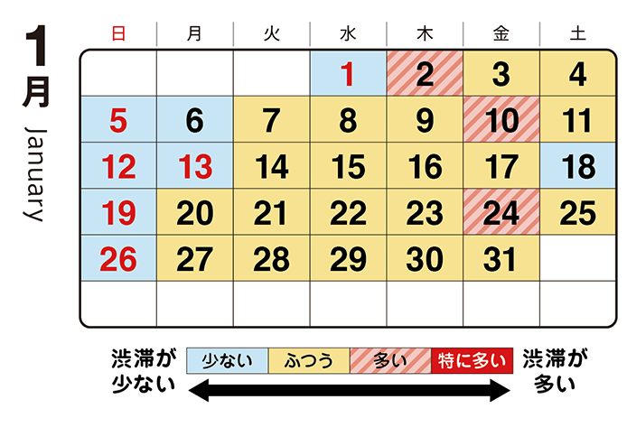 2019年12月・2020年1月の渋滞予想カレンダー