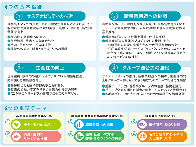 4つの基本指針と6つの重要テーマ