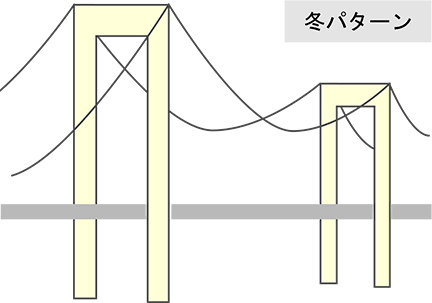 冬パターン
