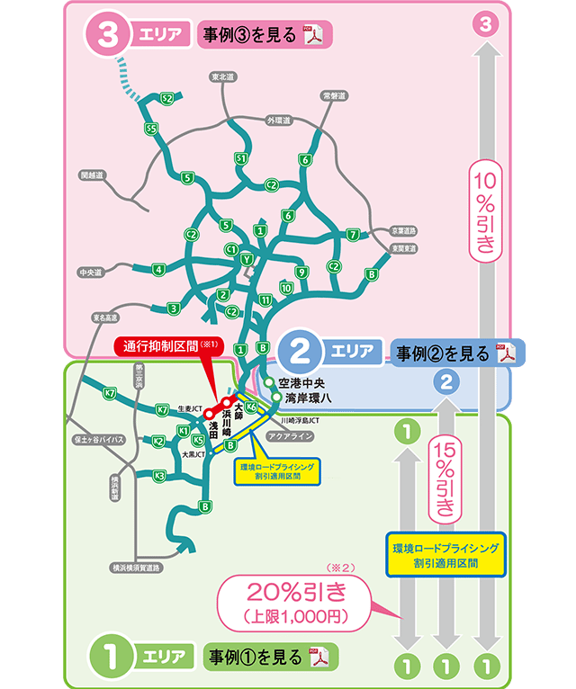 割引料金の設定