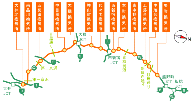 山手トンネル概略図