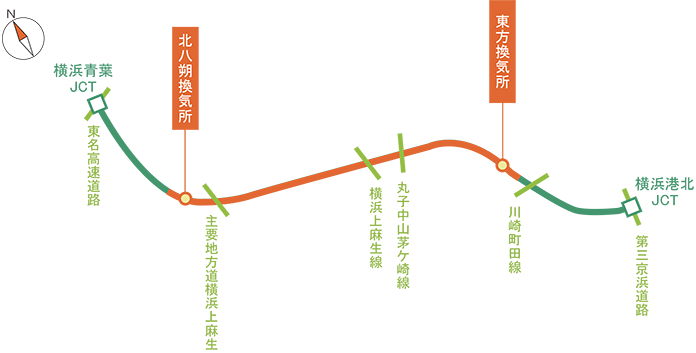 横浜北西トンネル概略図