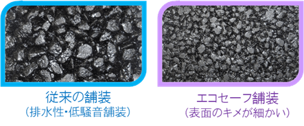 高機能舗装の整備