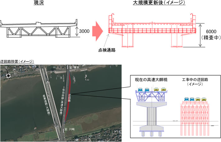 高速大師橋 ~更新イメージ~