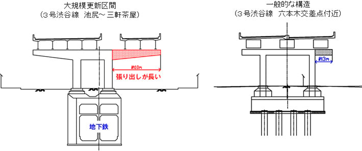 池尻~三軒茶屋 ~床版に損傷が生じやすい構造~