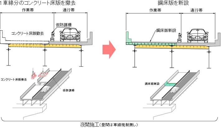 池尻~三軒茶屋 ~更新イメージ~
