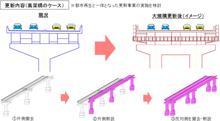 竹橋~江戸橋 ~更新イメージ~