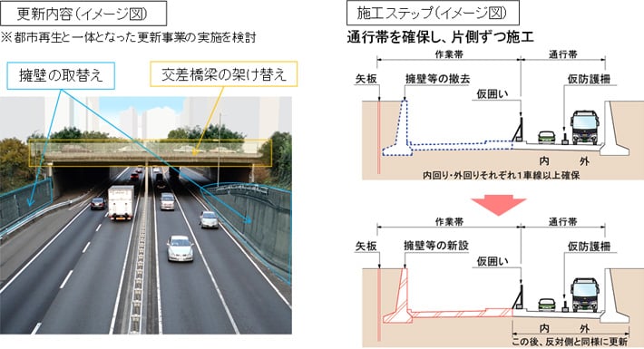銀座~新富町 ~更新イメージ~